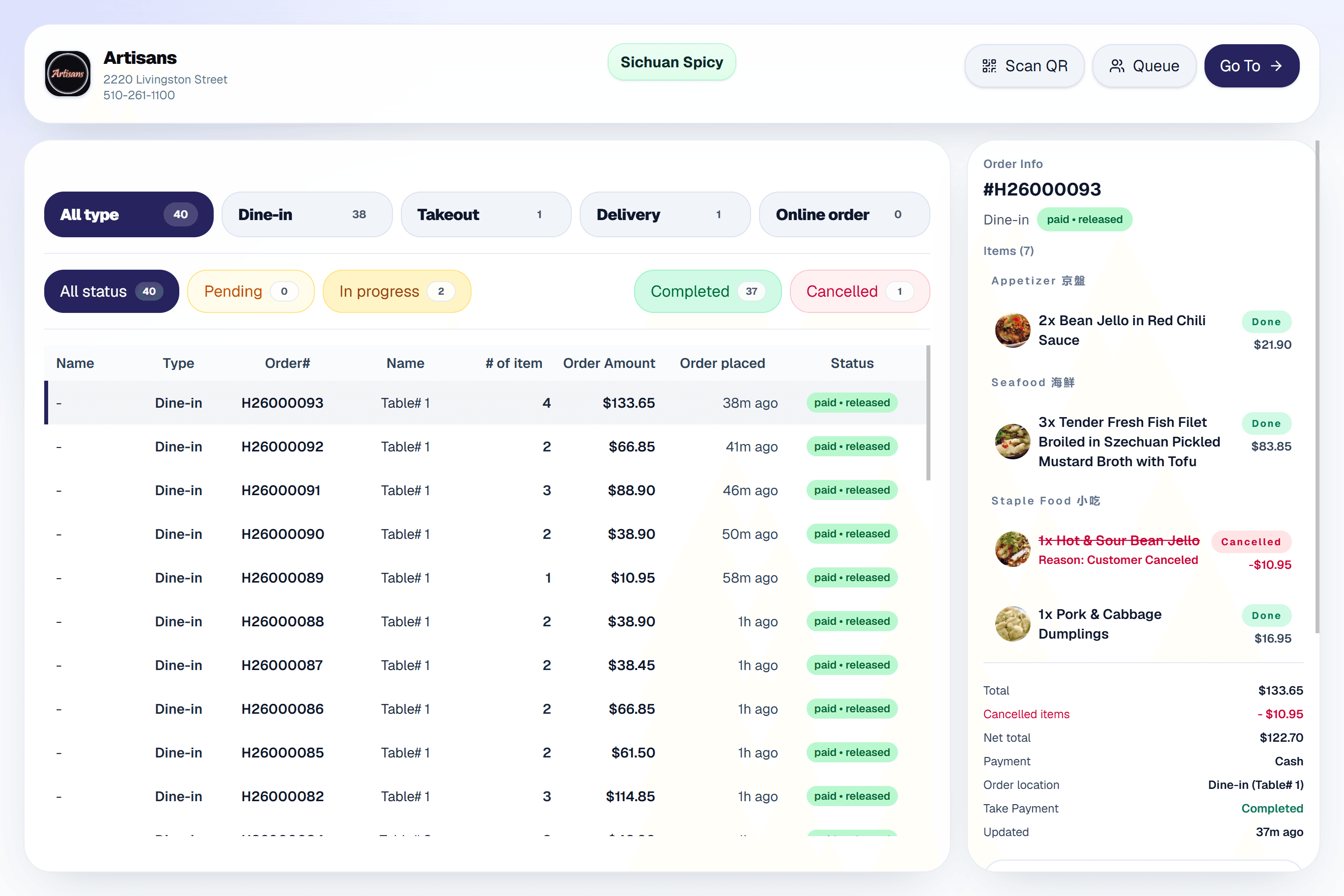 Fora Food Service orders dashboard